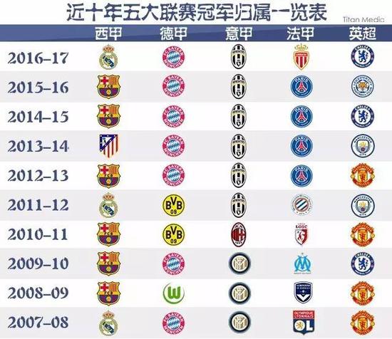 小组第三也