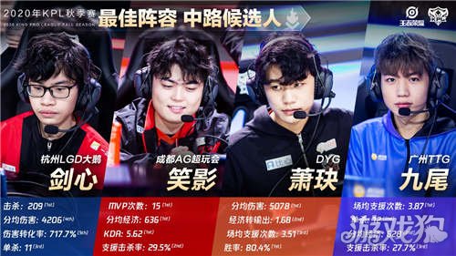 练习时间的 练习时间的